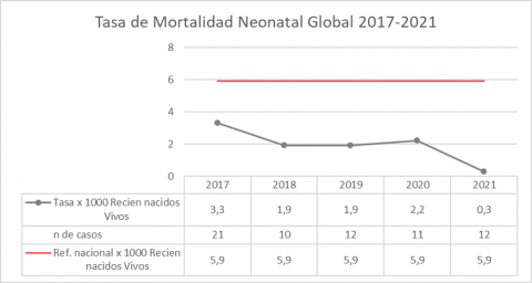 Indicadores 2021 Clínica Dávila